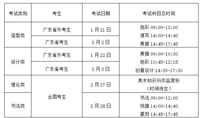 九大美院2019年?？紙?bào)考信息大全，決戰(zhàn)美術(shù)高考！