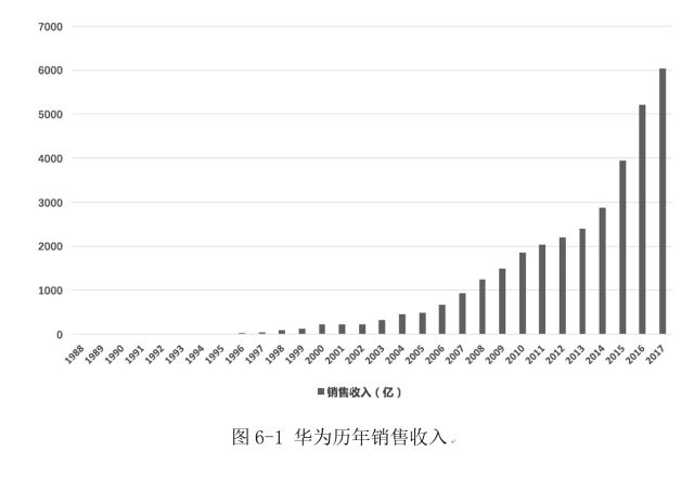 华为历年销售收入图片