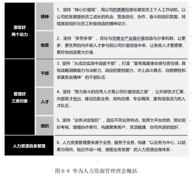 华为变革史下篇华为成长全景案例