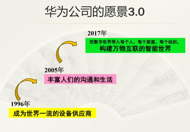 杨杜为什么大多数企业成不了华为2万字重磅长文详解战略领先之道