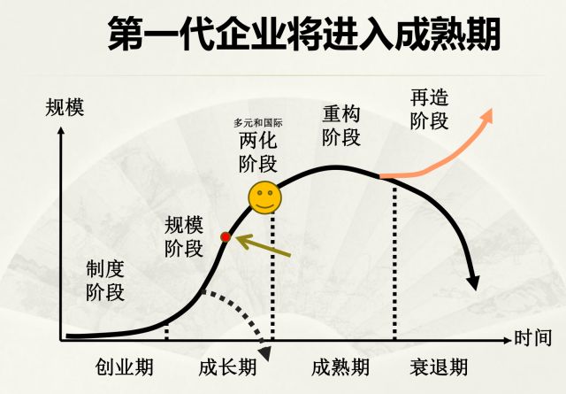 杨杜为什么大多数企业成不了华为2万字重磅长文详解战略领先之道