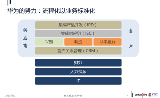 小企業與大企業的管理變革邏輯 職場 第2張