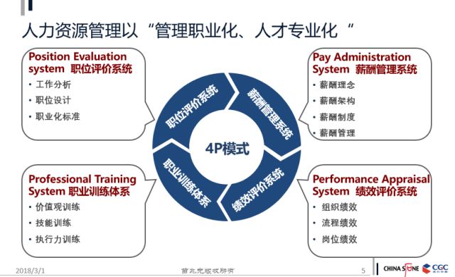 小企業與大企業的管理變革邏輯 職場 第3張