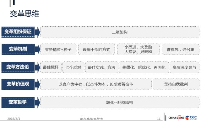 小企業與大企業的管理變革邏輯 職場 第4張