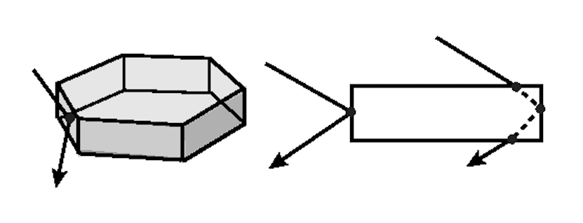 南极幻日的光学原理