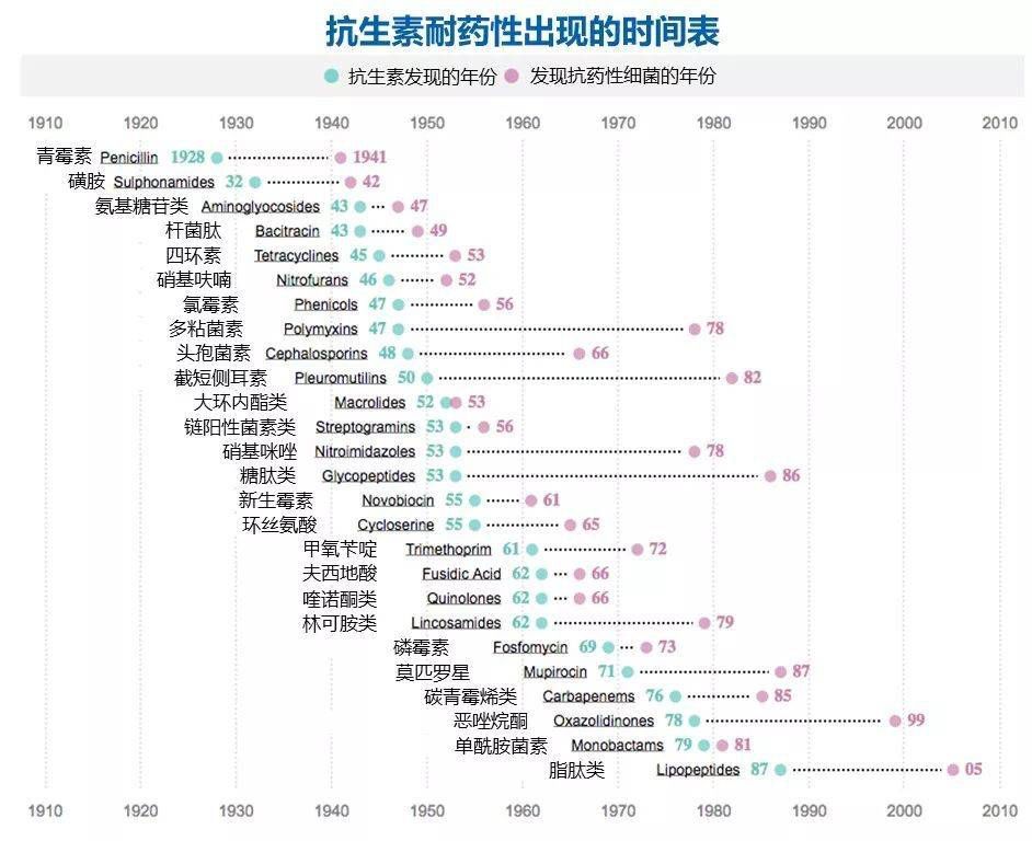 超級細菌戰：一場人類無法打贏的戰爭 健康 第21張