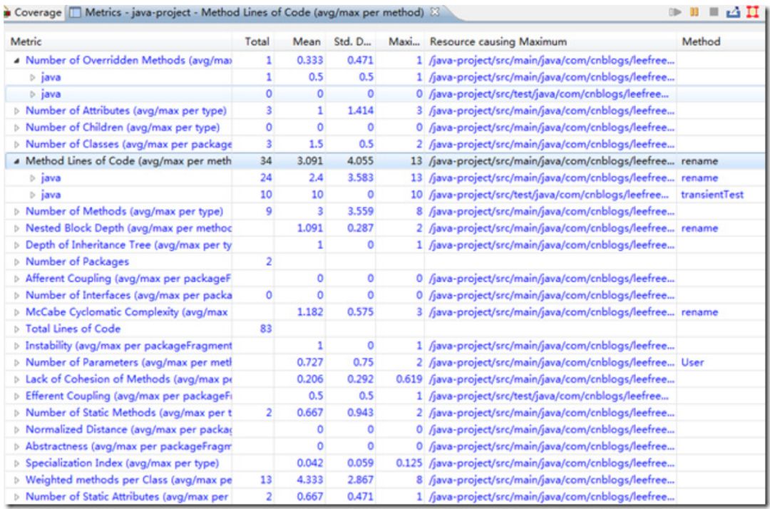 java优秀代码_java优秀书籍_c语言优秀代码