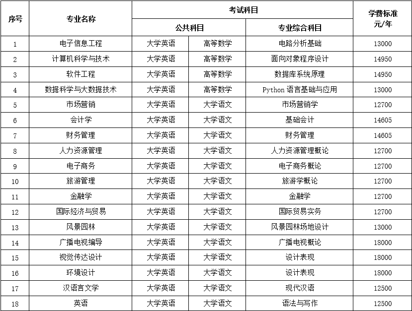 2023年中南林業科技大學涉外學院錄取分數線(2023-2024各專業最低錄取分數線)_中南林業科技涉外大學分數線_中南林科大涉外學院錄取分數線