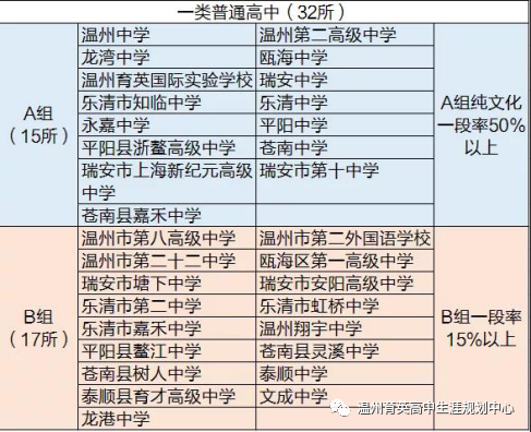 2017浙江高考改革失敗_浙江高考改革_2017浙江高考改革新方案 正式版