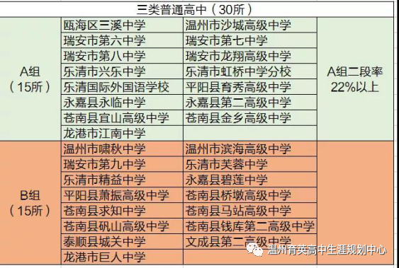 2017浙江高考改革失败_2017浙江高考改革新方案 正式版_浙江高考改革