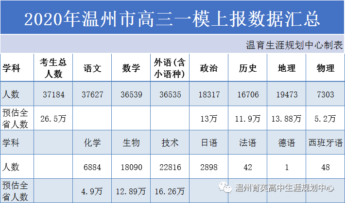 浙江高考改革_2017浙江高考改革新方案 正式版_2017浙江高考改革失敗