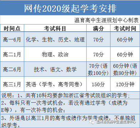 2017浙江高考改革失敗_浙江高考改革_2017浙江高考改革新方案 正式版