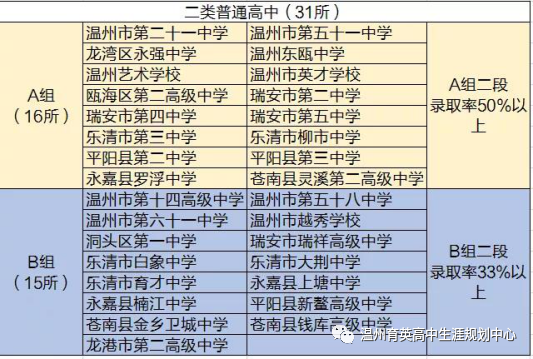 浙江高考改革_2017浙江高考改革失敗_2017浙江高考改革新方案 正式版