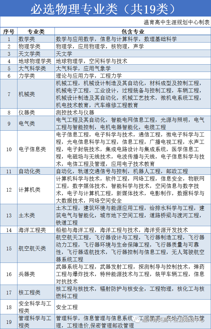 浙江高考改革_2017浙江高考改革新方案 正式版_2017浙江高考改革失敗