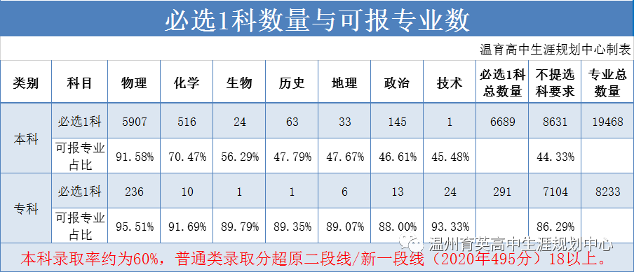 2017浙江高考改革失敗_浙江高考改革_2017浙江高考改革新方案 正式版