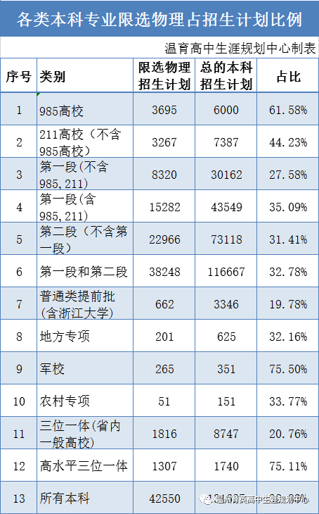 浙江高考改革_2017浙江高考改革新方案 正式版_2017浙江高考改革失敗