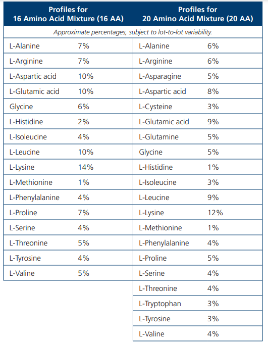 穩(wěn)定同位素標(biāo)記的氨基酸混合物在質(zhì)譜定量分析中的應(yīng)用