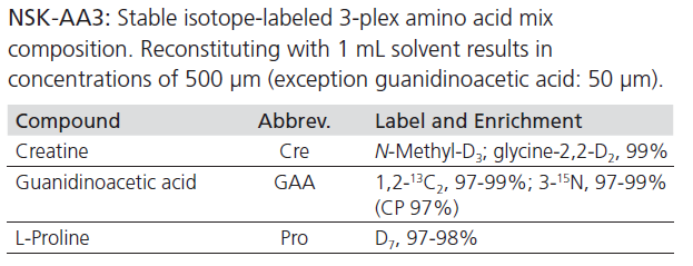 穩(wěn)定同位素標(biāo)記的氨基酸混合物在質(zhì)譜定量分析中的應(yīng)用