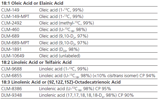 稳定同位素在脂肪酸及脂质代谢中的应用