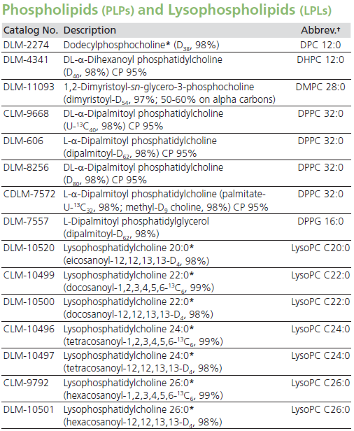 稳定同位素在脂肪酸及脂质代谢中的应用