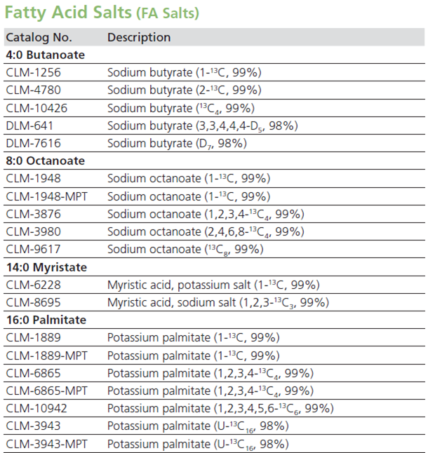 稳定同位素在脂肪酸及脂质代谢中的应用