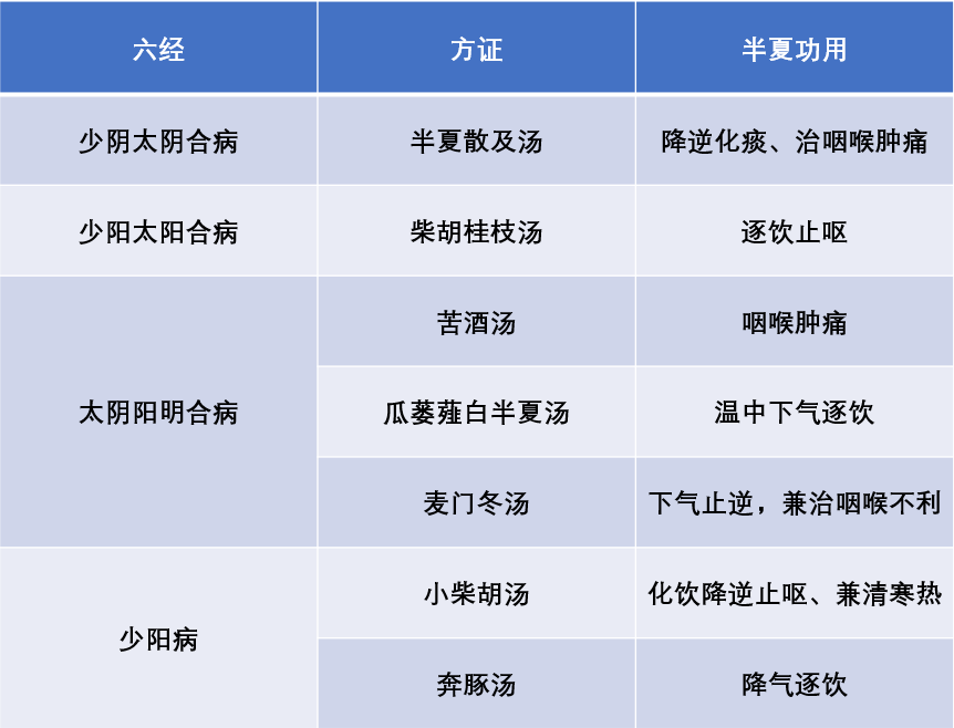 小柴胡合小陷胸汤图片