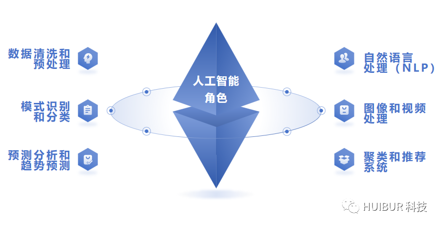数据驱动时代：AI（人工智能）的智慧决策