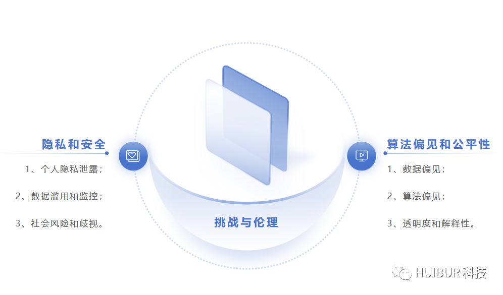 数据驱动时代：AI（人工智能）的智慧决策