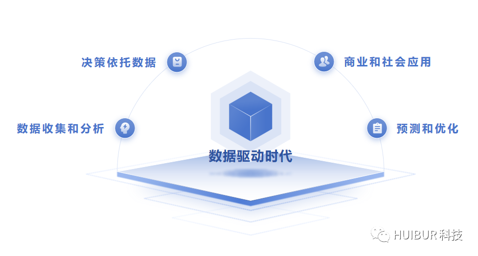 数据驱动时代：AI（人工智能）的智慧决策