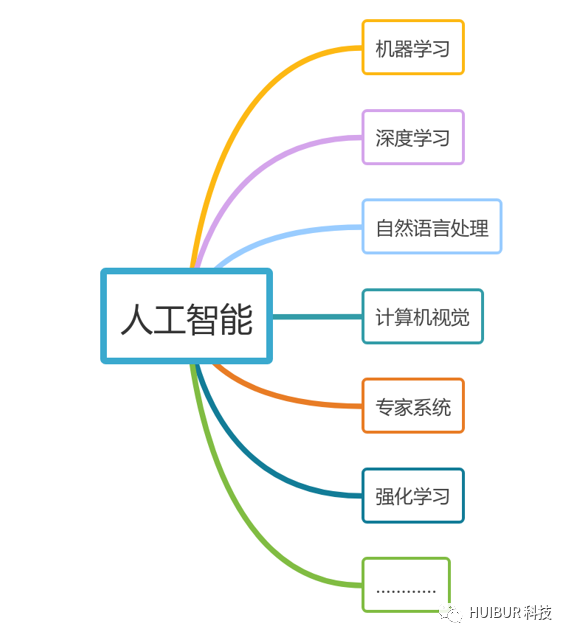 数据驱动时代：AI（人工智能）的智慧决策