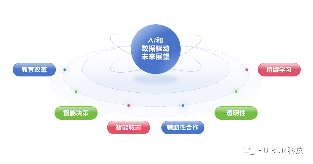 数据驱动时代：AI（人工智能）的智慧决策
