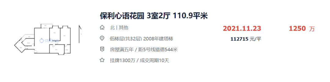 二手楼市躁动？看完这96个小区真实成交价，再出手！