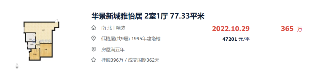 二手楼市躁动？看完这96个小区真实成交价，再出手！