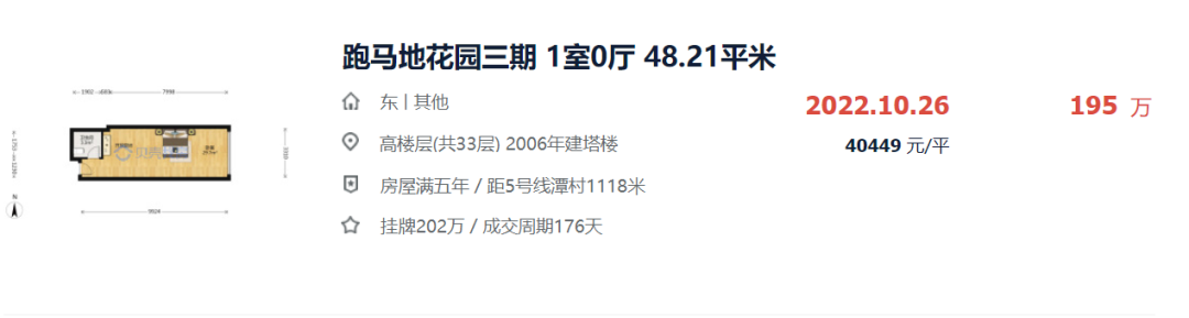 二手楼市躁动？看完这96个小区真实成交价，再出手！