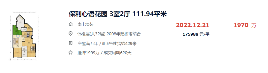 二手楼市躁动？看完这96个小区真实成交价，再出手！