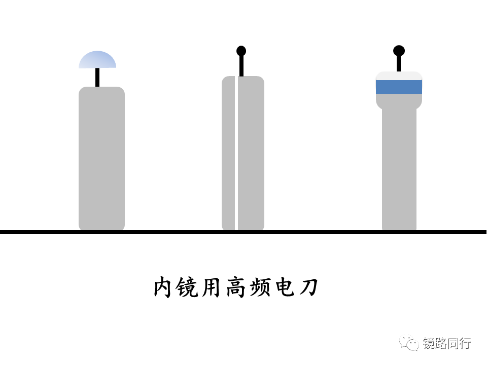 高频刀是什么内镜用高频电刀，你在用哪个？_https://www.jmylbn.com_新闻资讯_第2张