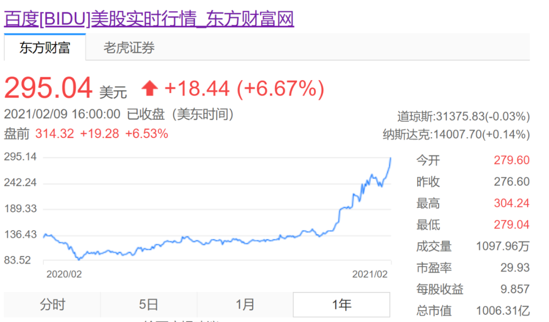 百度AI：全球巨头崛起，市值飙升背后的秘密揭秘