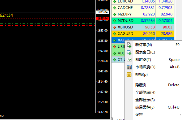 外汇什么是_xauusd在外汇里是什么意思_外汇xauusd是什么意思