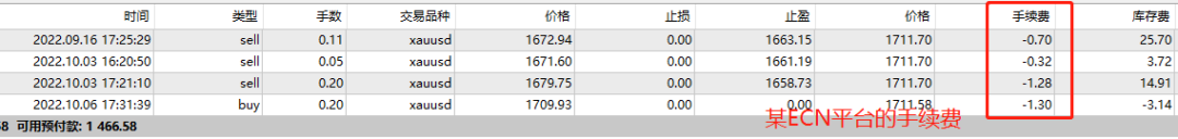 外汇什么是_xauusd在外汇里是什么意思_外汇xauusd是什么意思