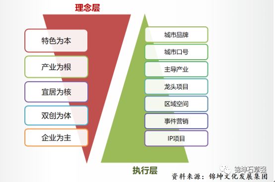 特色小镇，如何避免同质化大坑？