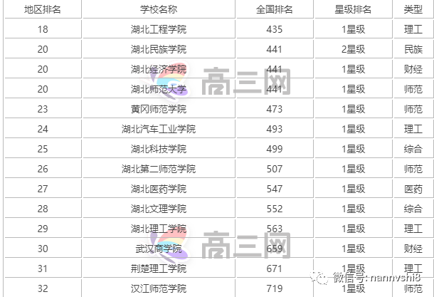 湖北公立二本大學排名_湖北公立二本大學錄取分數線_湖北二本公立大學