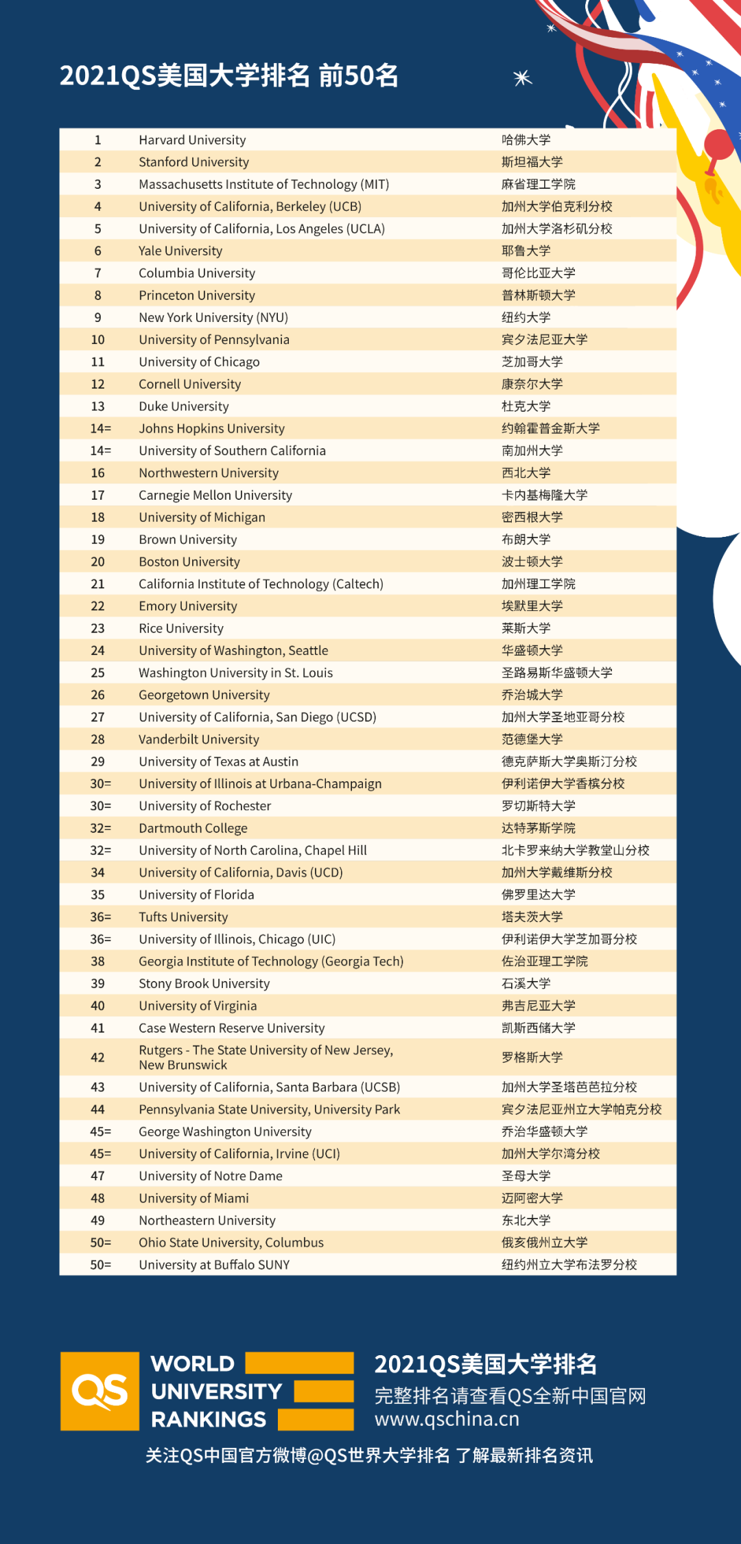 8所常春藤大學_常春藤大學在世界大學排名_常春藤大學世界排名