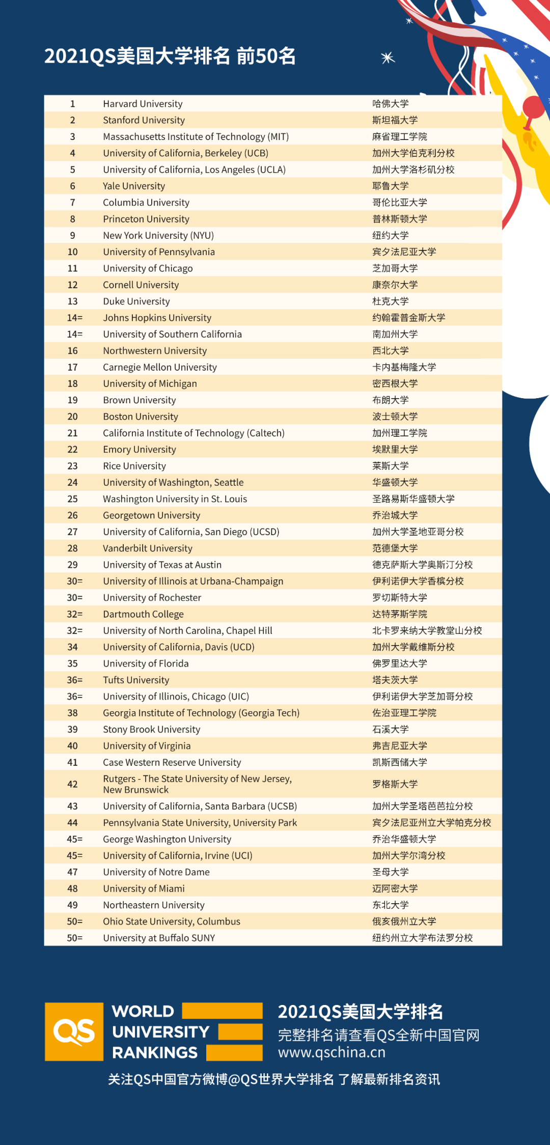 8所常春藤大学_常春藤大学在世界大学排名_常春藤大学世界排名