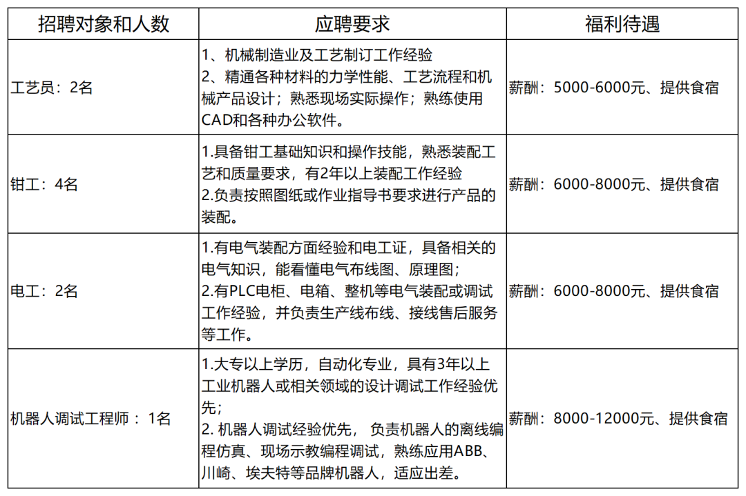 佛山市诺创智能招聘信息填写2026.8.31_Sheet1.png