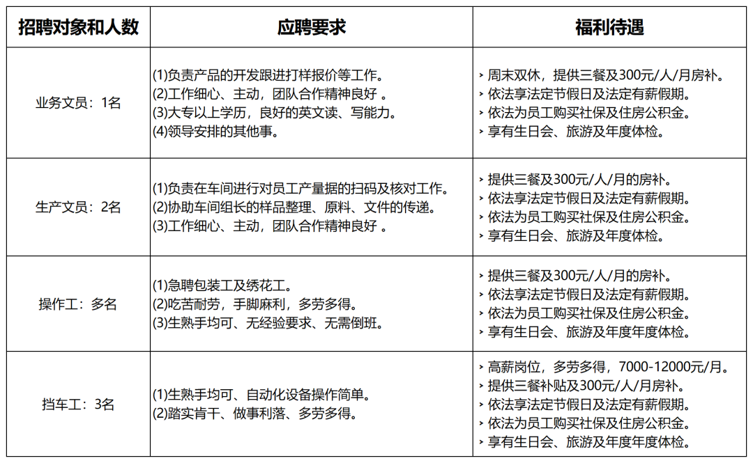 南海大欣__招聘信息填写2026.09.07_2026-09-07.png