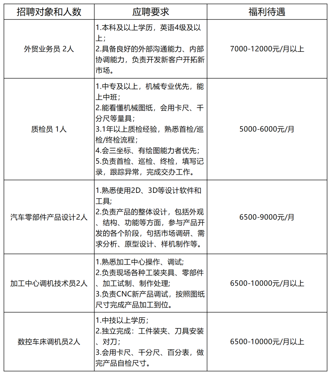 招聘信息填写2026.8.31_Sheet1.png