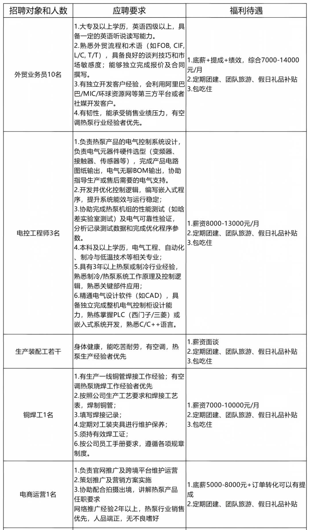 广东飞瑞科招聘信息填写8.31_Sheet1.png
