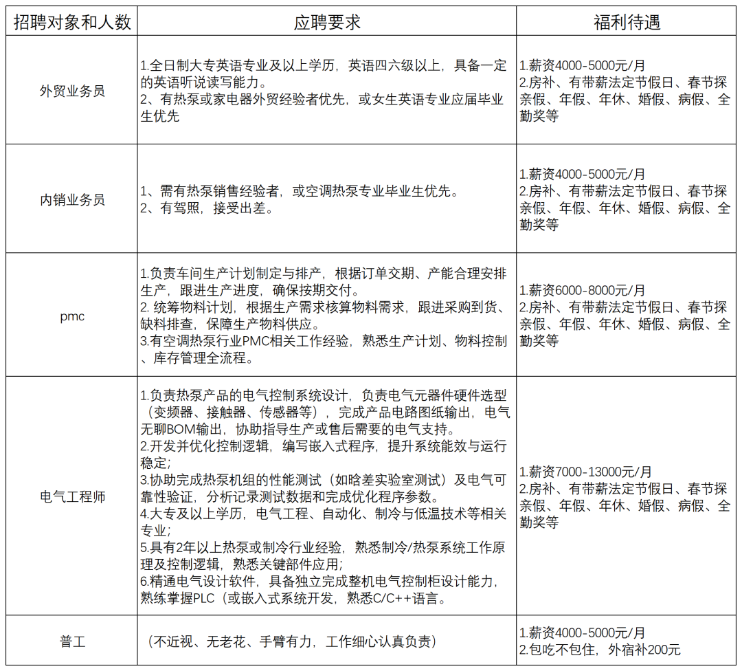 优渥招聘信息填写2026.9.21_Sheet1.png