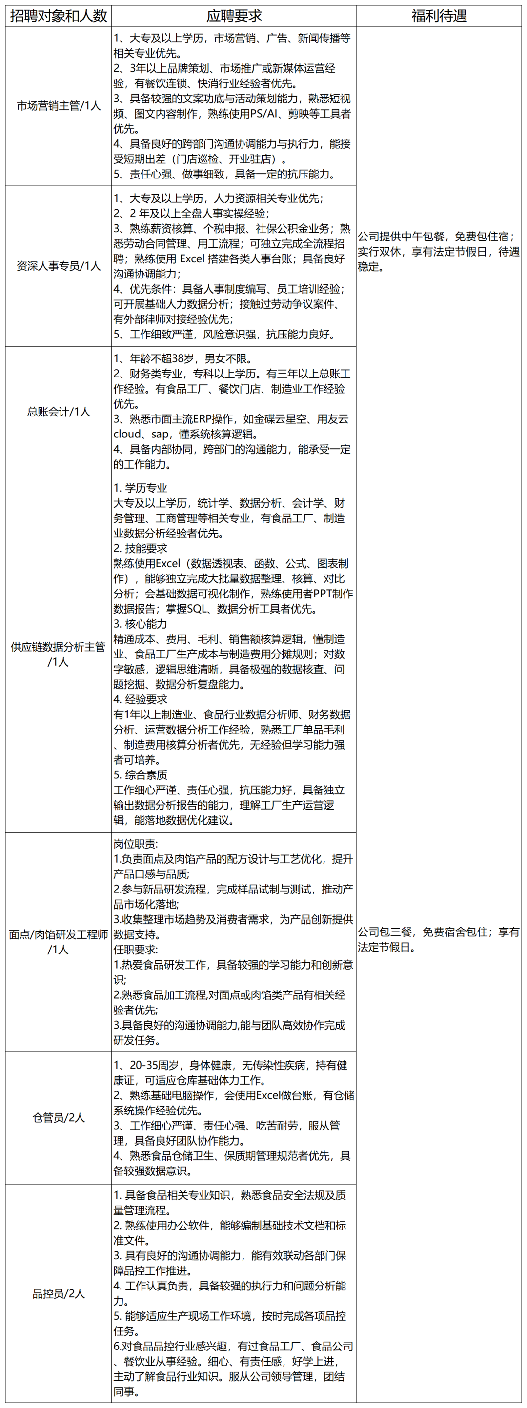招聘信息填写2026.8.31(1)_Sheet1(1).png