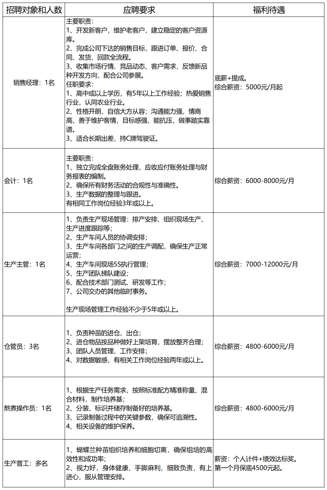 招聘信息填写2026.9.21(佳美）_Sheet1.png